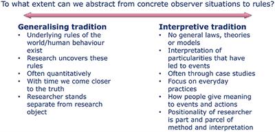 Ontological and epistemological commitments in interdisciplinary water research: Uncertainty as an entry point for reflexion